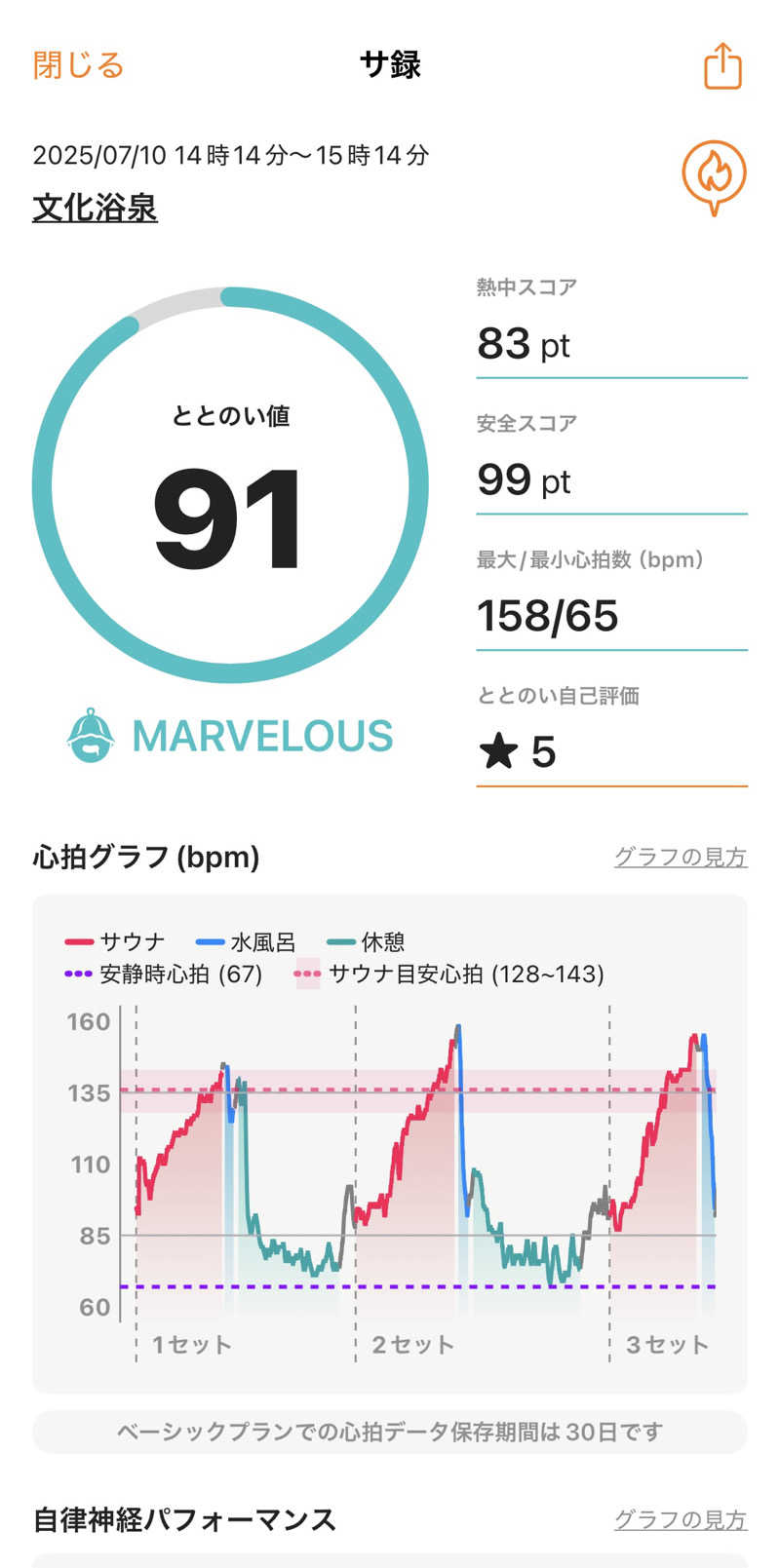 ヴィヒタロスさんの文化浴泉のサ活写真