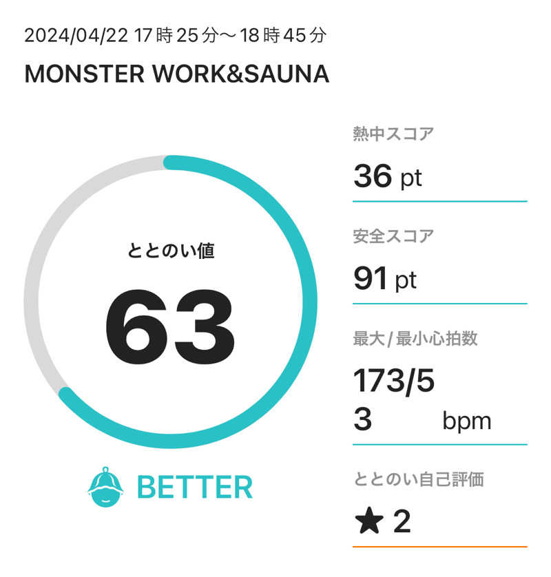 くしさんのMONSTER WORK & SAUNAのサ活写真