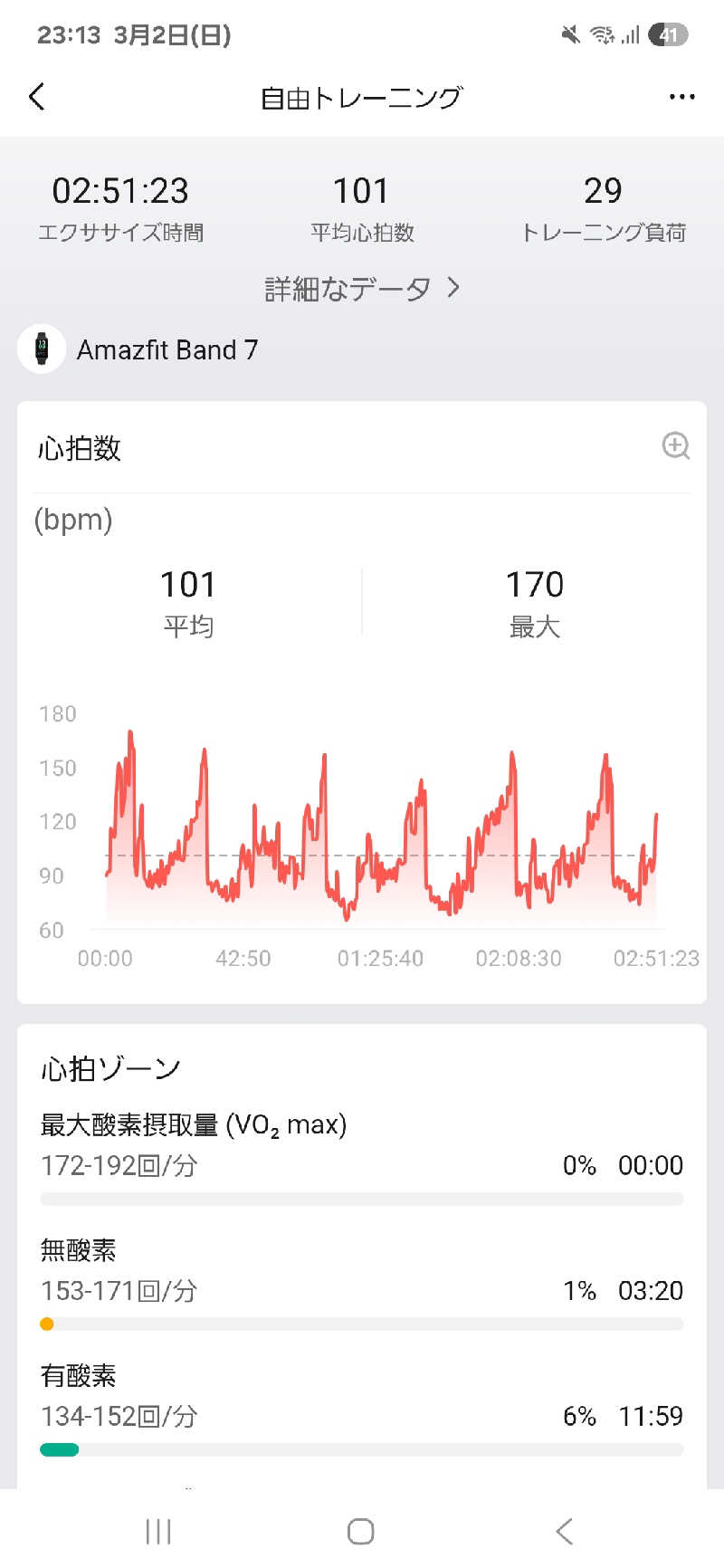 ばおばぶさんのThe Saunaのサ活写真