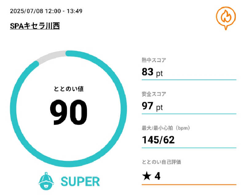 てんちゃんさんのSPAキセラ川西のサ活写真