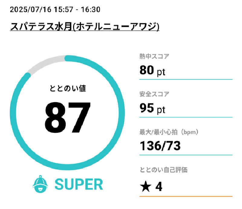 てんちゃんさんのホテルニューアワジ スパテラス水月 淡路棚田の湯・くにうみの湯のサ活写真