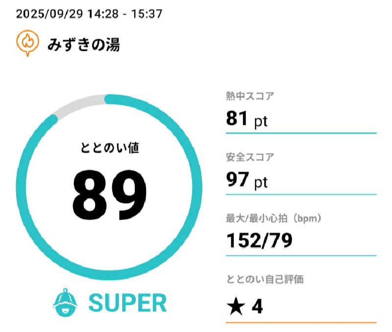 てんちゃんさんの蓬川温泉 みずきの湯のサ活写真