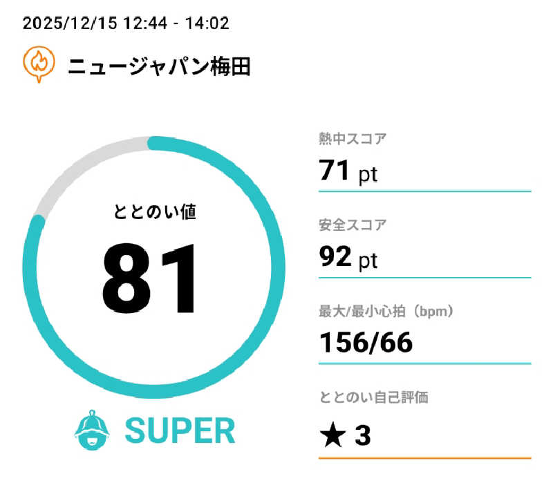 てんちゃんさんのニュージャパン 梅田店(カプセルイン大阪)のサ活写真