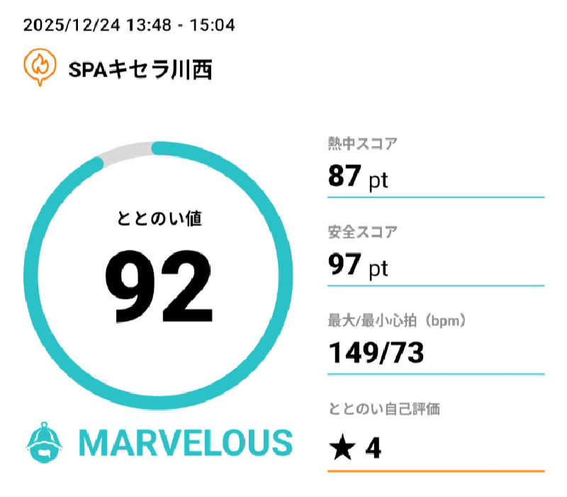 てんちゃんさんのSPAキセラ川西のサ活写真