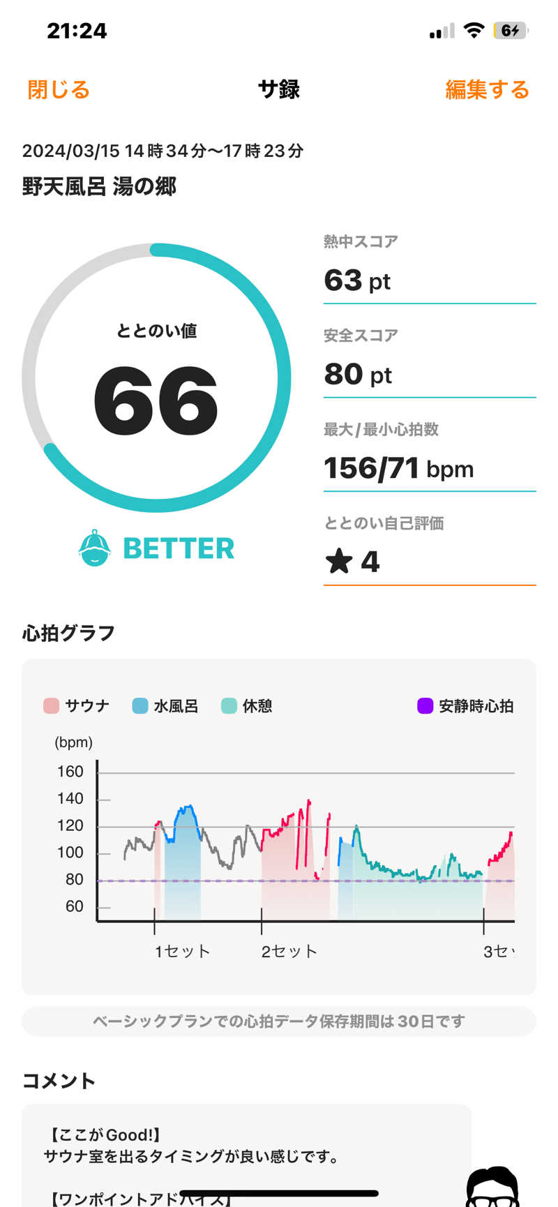 ととのえ♨️太朗さんの野天風呂 湯の郷のサ活写真