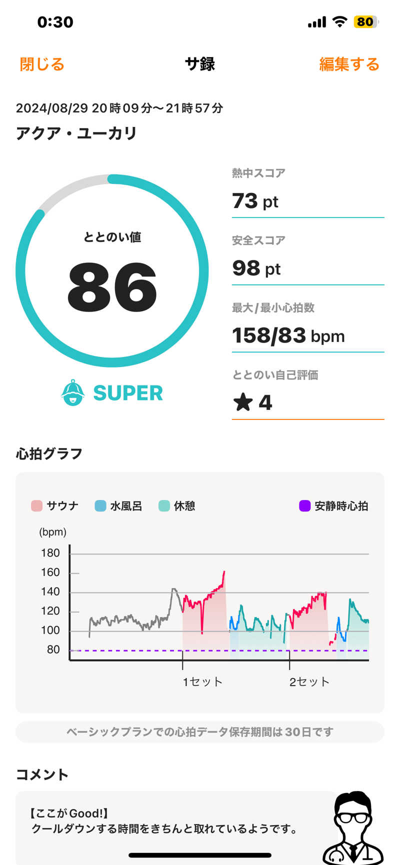 ととのえ♨️太朗さんのアクア・ユーカリのサ活写真