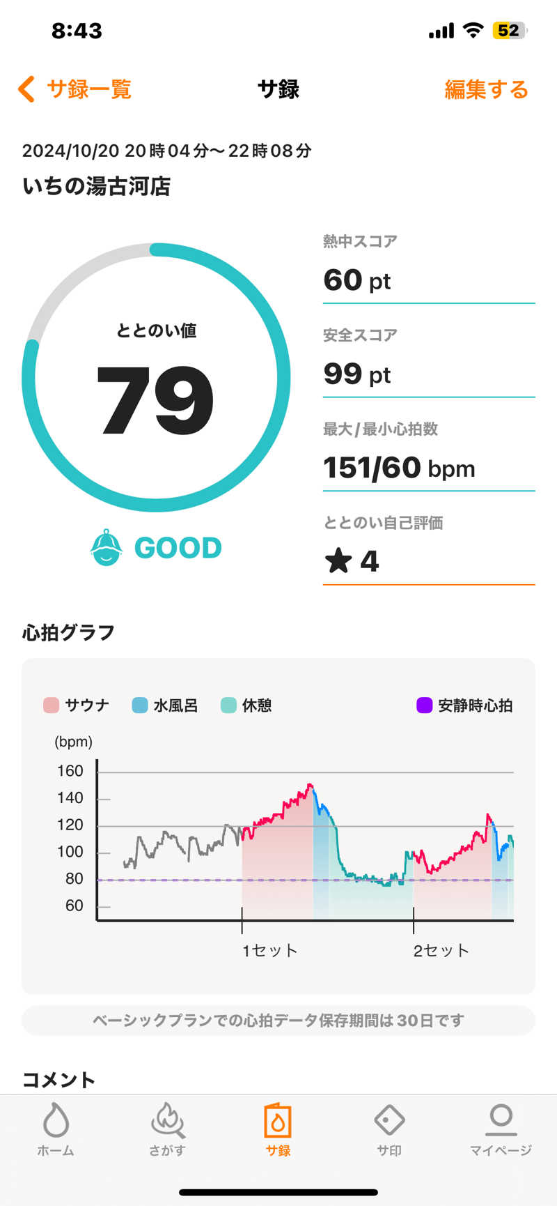 ととのえ♨️太朗さんのいちの湯 古河店のサ活写真