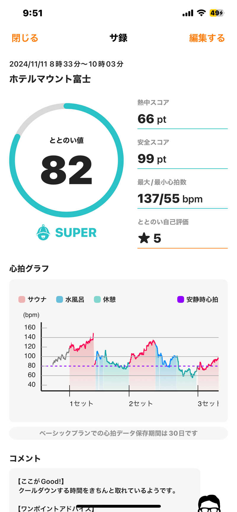 ととのえ♨️太朗さんのホテルマウント富士のサ活写真