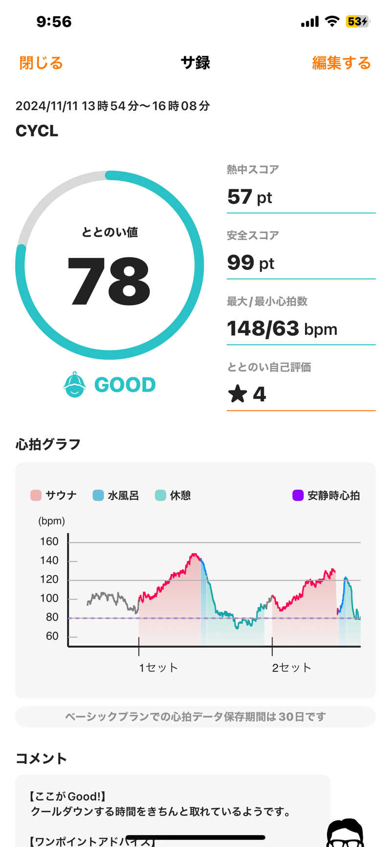 ととのえ♨️太朗さんのCYCLのサ活写真