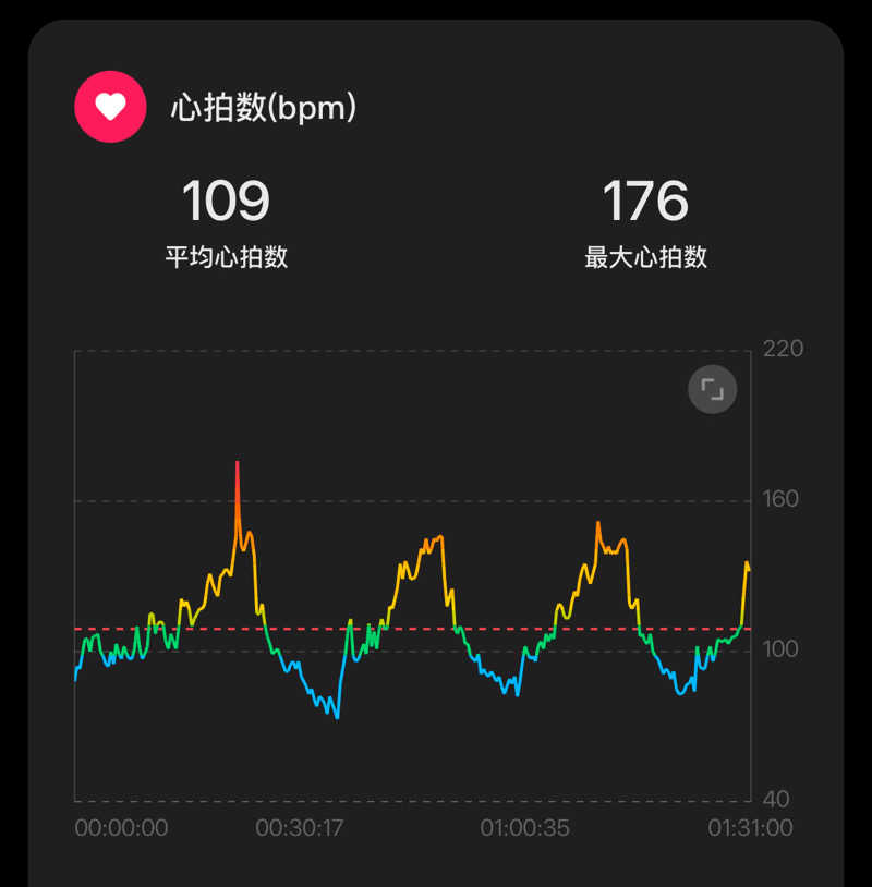 アツガリさんの綱島源泉 湯けむりの庄のサ活写真