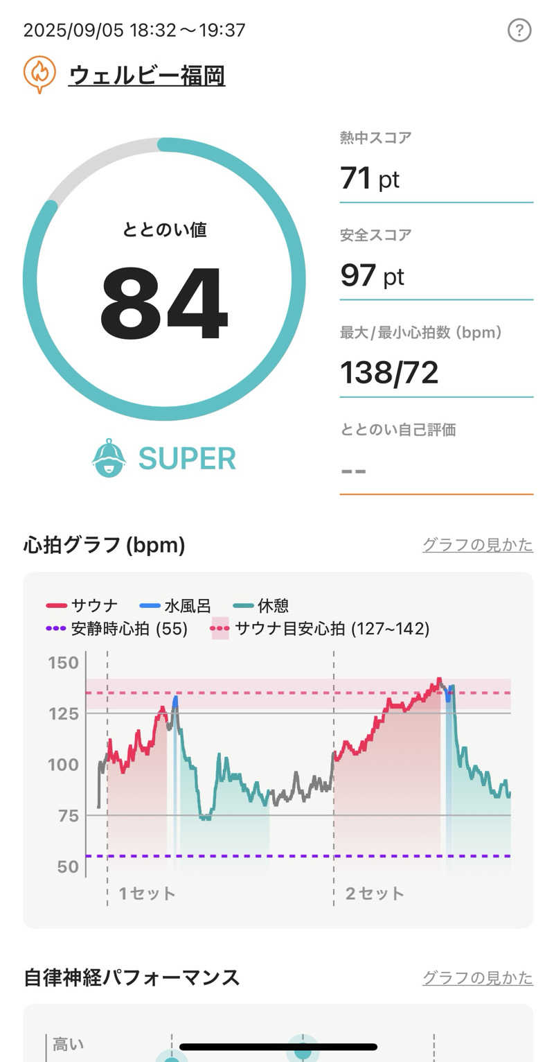 ぴっかさんのウェルビー福岡のサ活写真