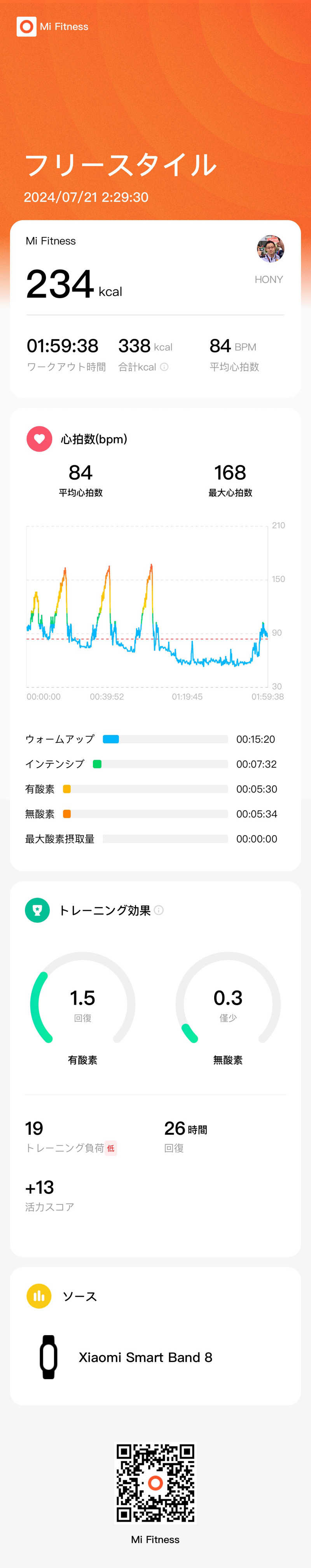 HONYさんの湯の泉 東名厚木健康センターのサ活写真