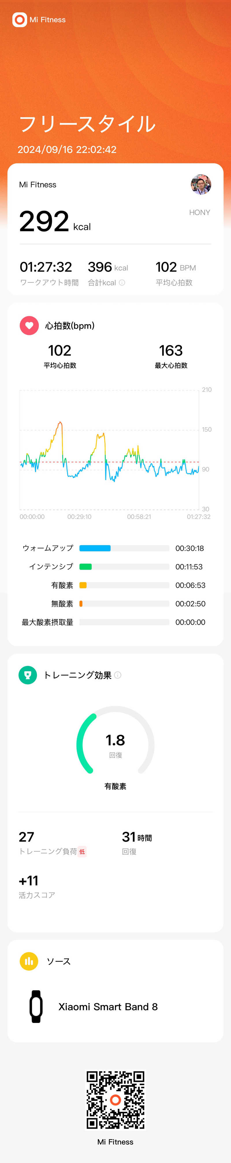 HONYさんのグランドメルキュール八ヶ岳のサ活写真