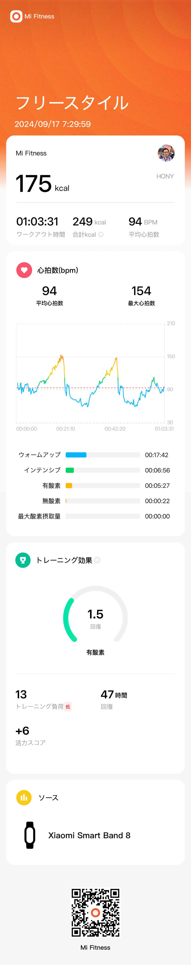 HONYさんのグランドメルキュール八ヶ岳のサ活写真