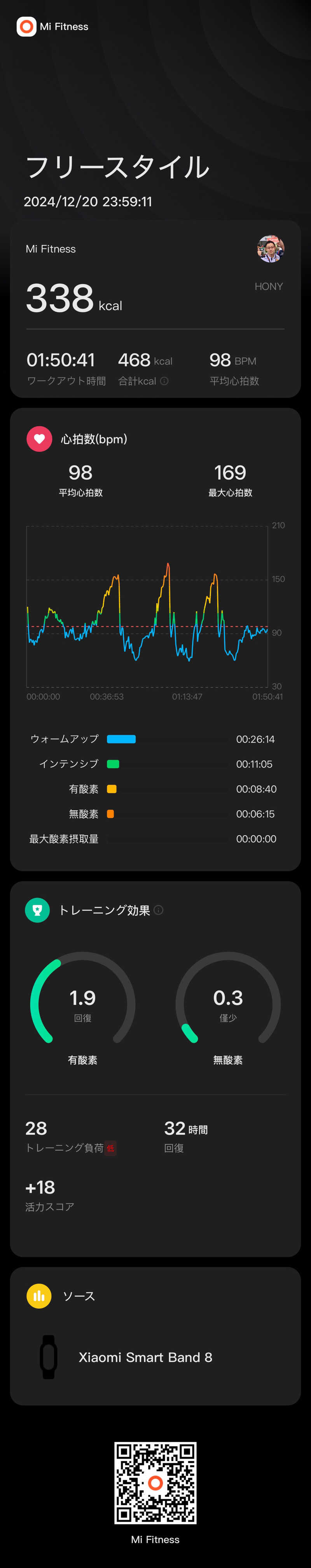 HONYさんの横浜みなとみらい 万葉倶楽部のサ活写真