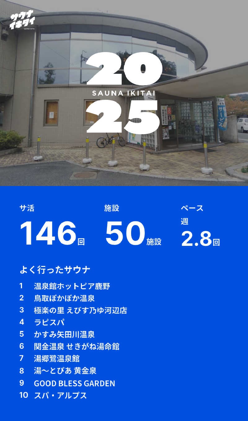 tomo0501さんの温泉館ホットピア鹿野のサ活写真