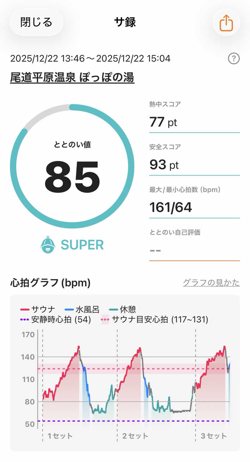 たろおさんの尾道ふれあいの里のサ活写真