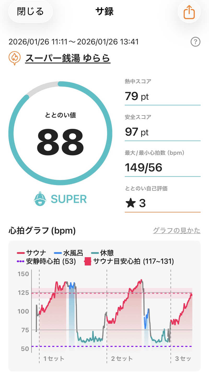 たろおさんのスーパー銭湯 ゆららのサ活写真