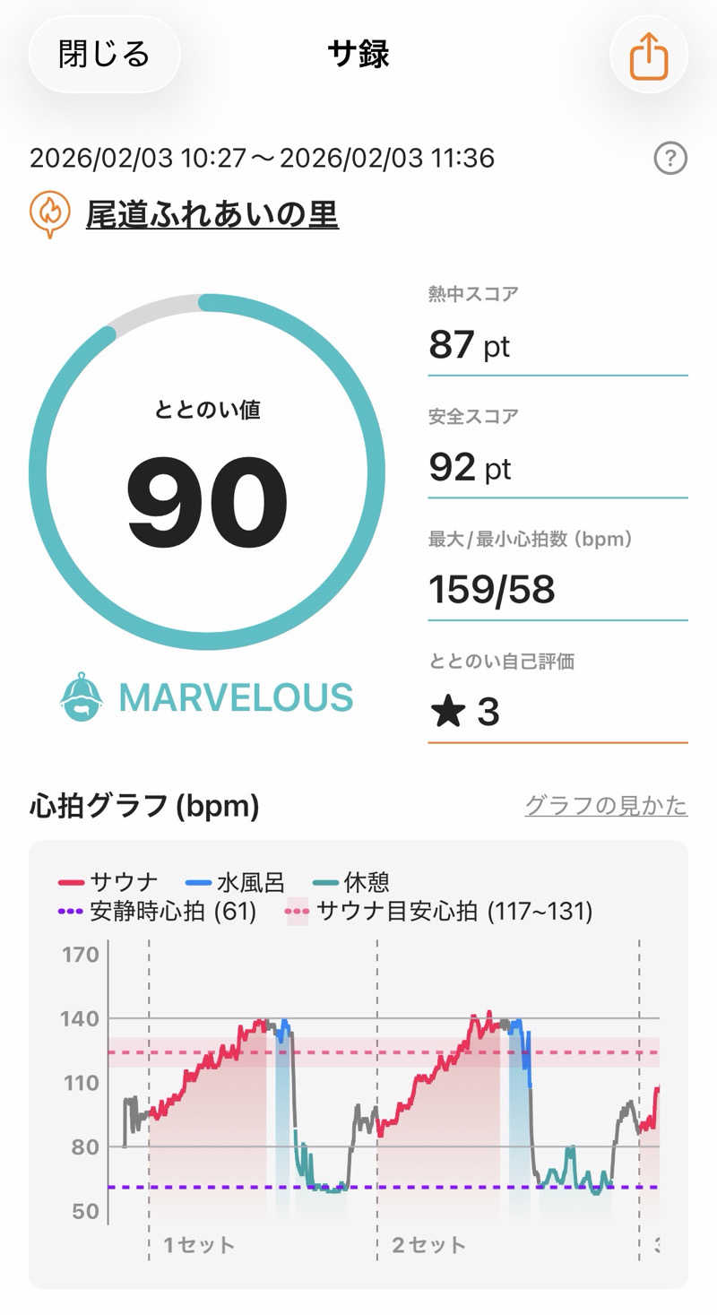 たろおさんの尾道ふれあいの里のサ活写真