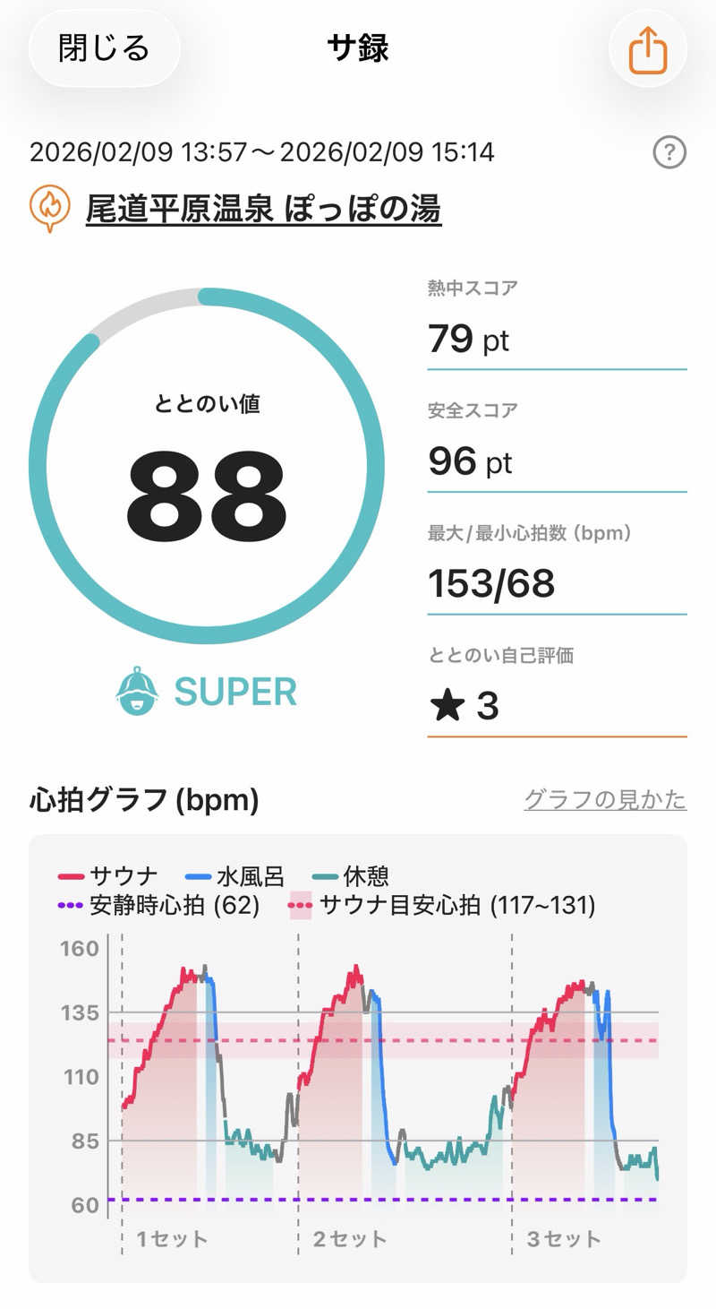 たろおさんの尾道平原温泉 ぽっぽの湯のサ活写真