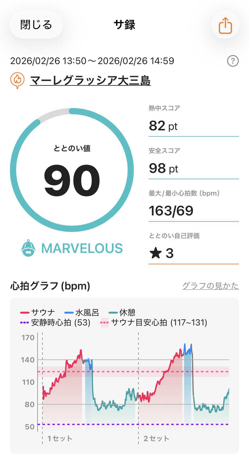 たろおさんのマーレ・グラッシア大三島のサ活写真
