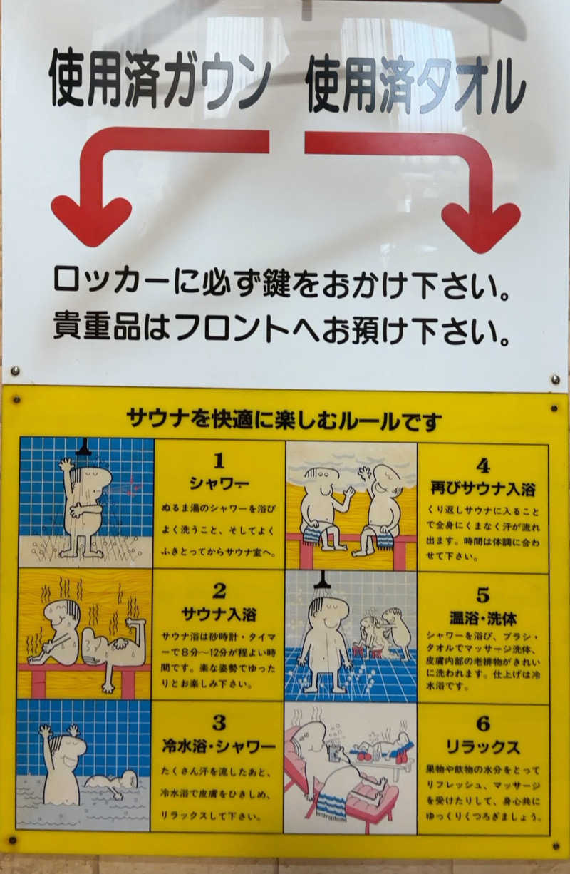たろおさんのナニワサウナのサ活写真