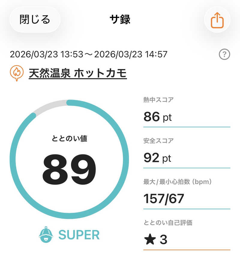 たろおさんのホットカモのサ活写真