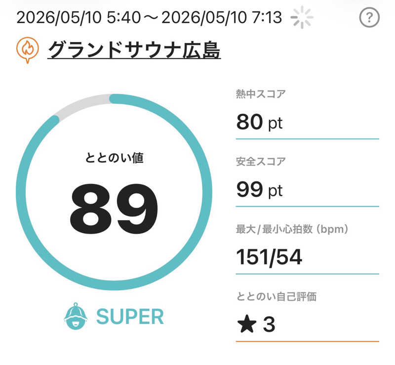たろおさんのグランドサウナ広島のサ活写真