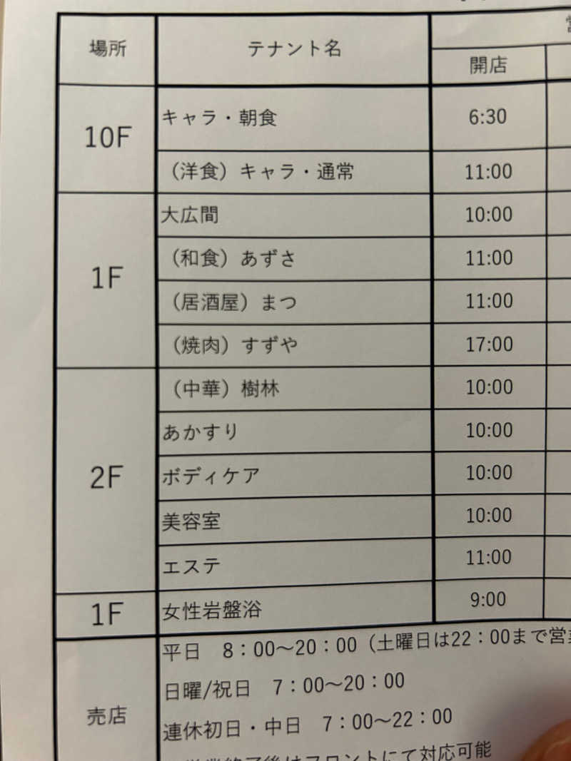 もえ。さんの信州健康ランドのサ活写真