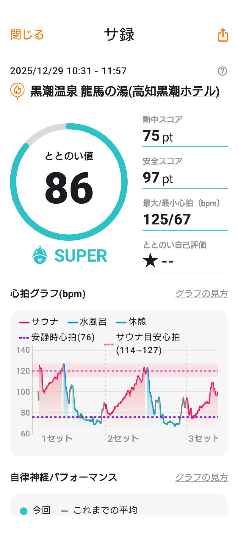 モグラさんの黒潮温泉 龍馬の湯(高知黒潮ホテル)のサ活写真