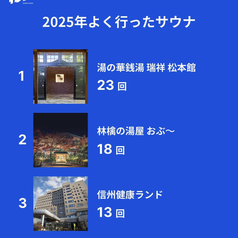 みやあんさんの虹の湯大阪狭山店のサ活写真