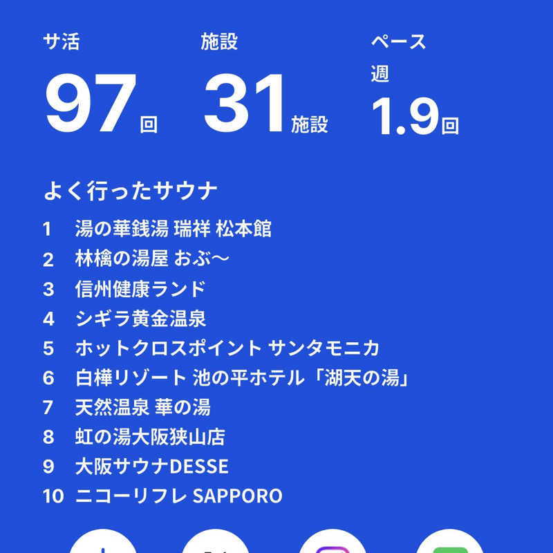 みやあんさんの虹の湯大阪狭山店のサ活写真