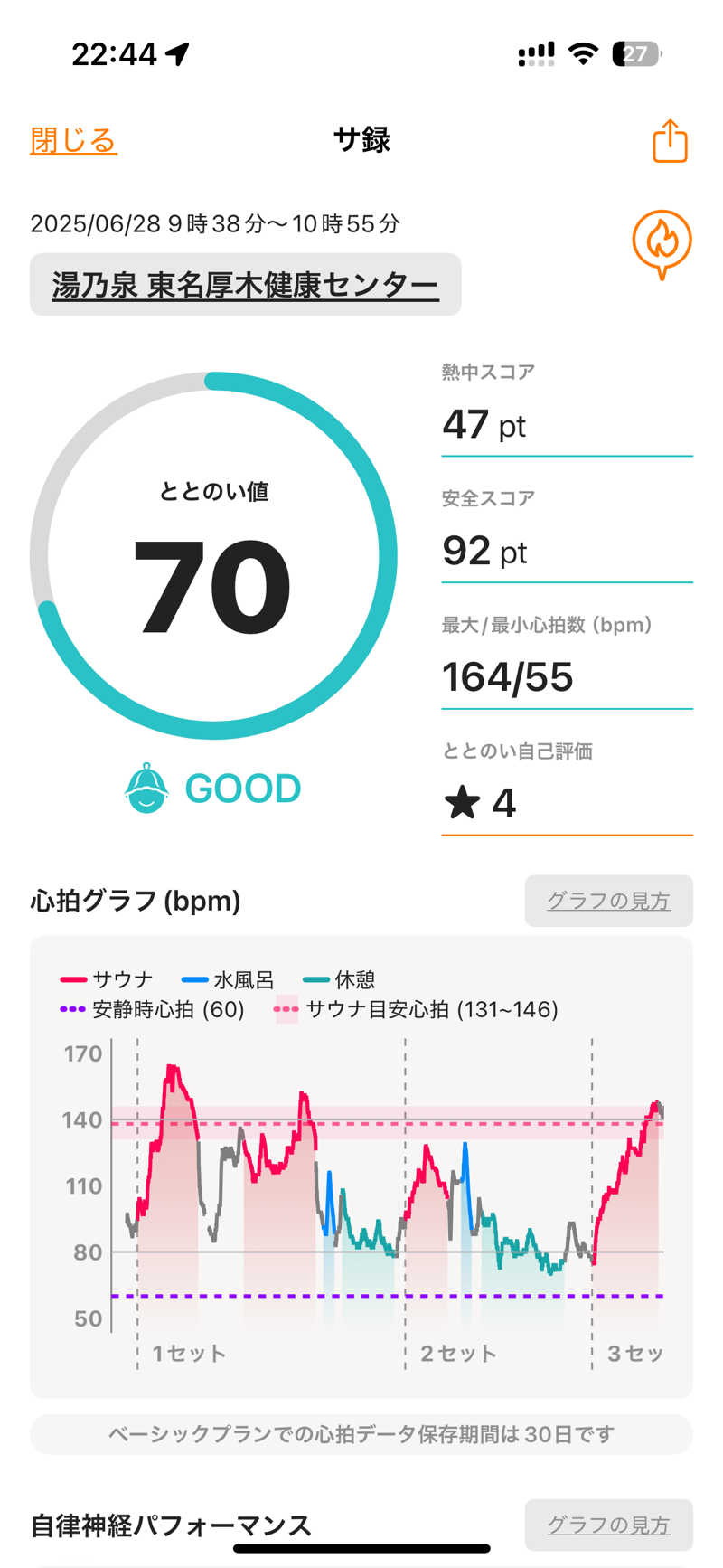 𝑲𝒆𝒏さんの湯乃泉 東名厚木健康センターのサ活写真