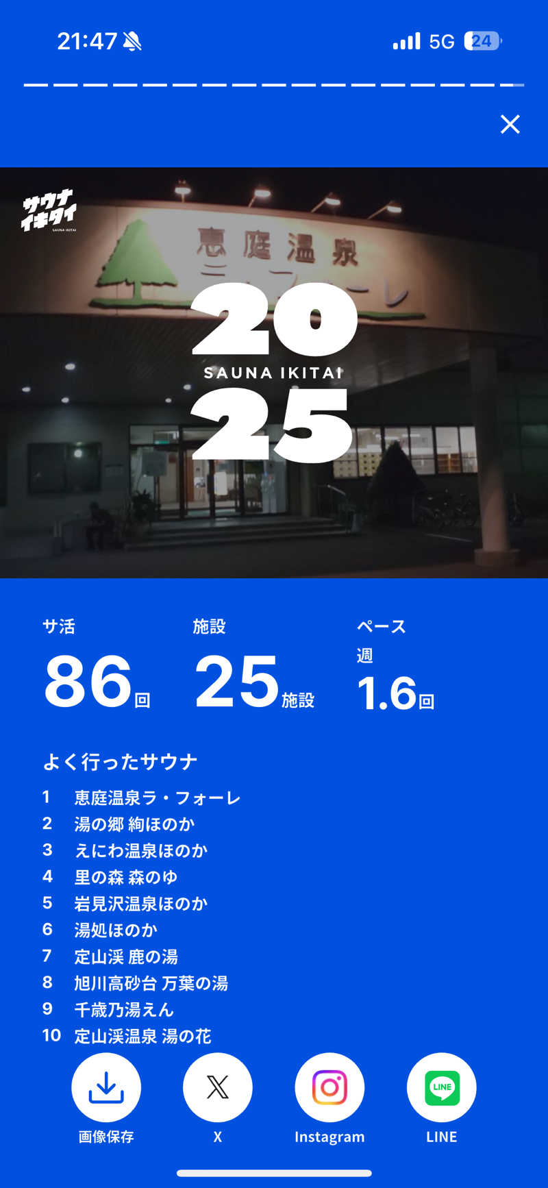 フミカさんのえにわ温泉ほのかのサ活写真