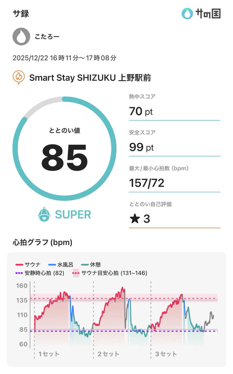 こたろーさんのSmart Stay SHIZUKU 上野駅前のサ活写真