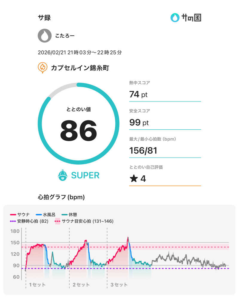 こたろーさんのスパ&カプセルイン リアルサウナ錦糸町のサ活写真
