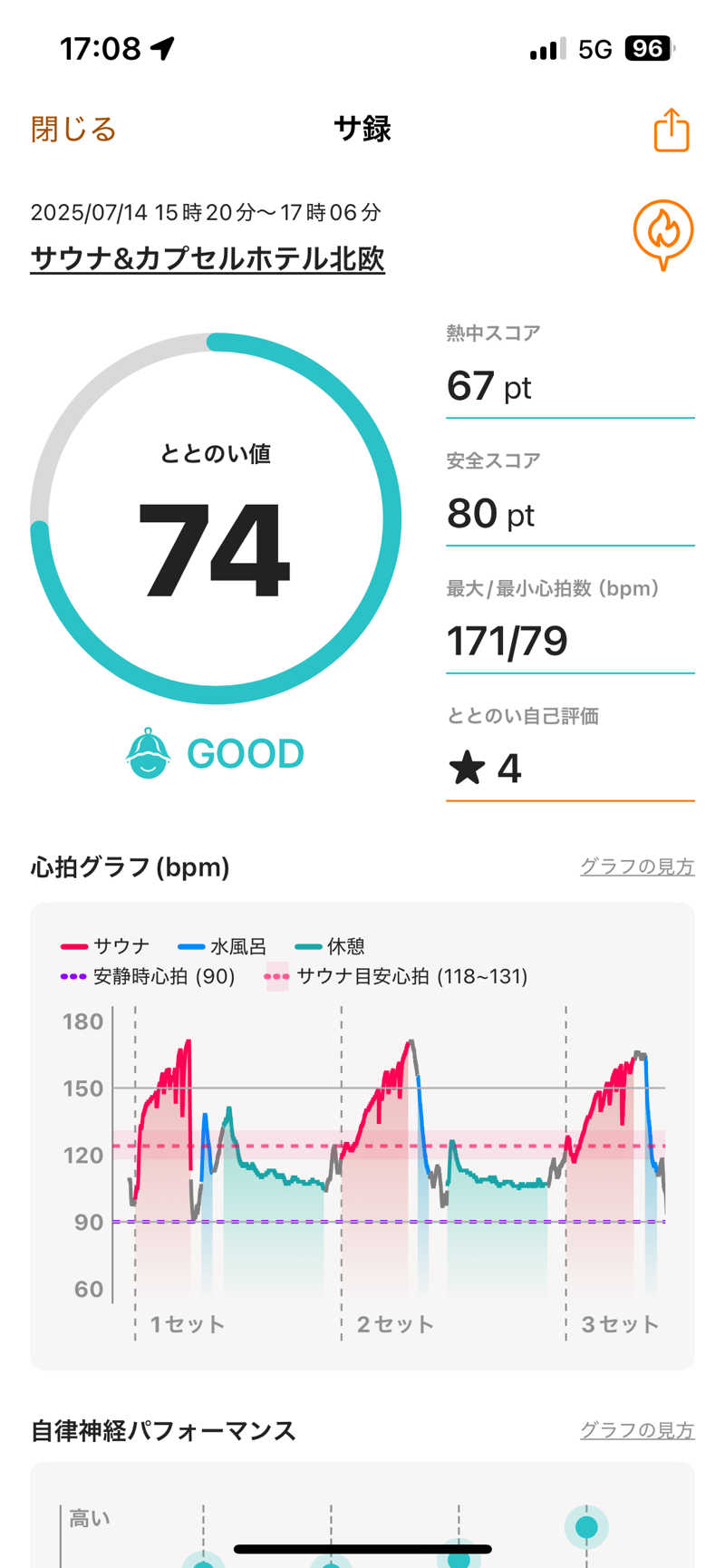 ムラキチさんのサウナ&カプセルホテル 北欧のサ活写真