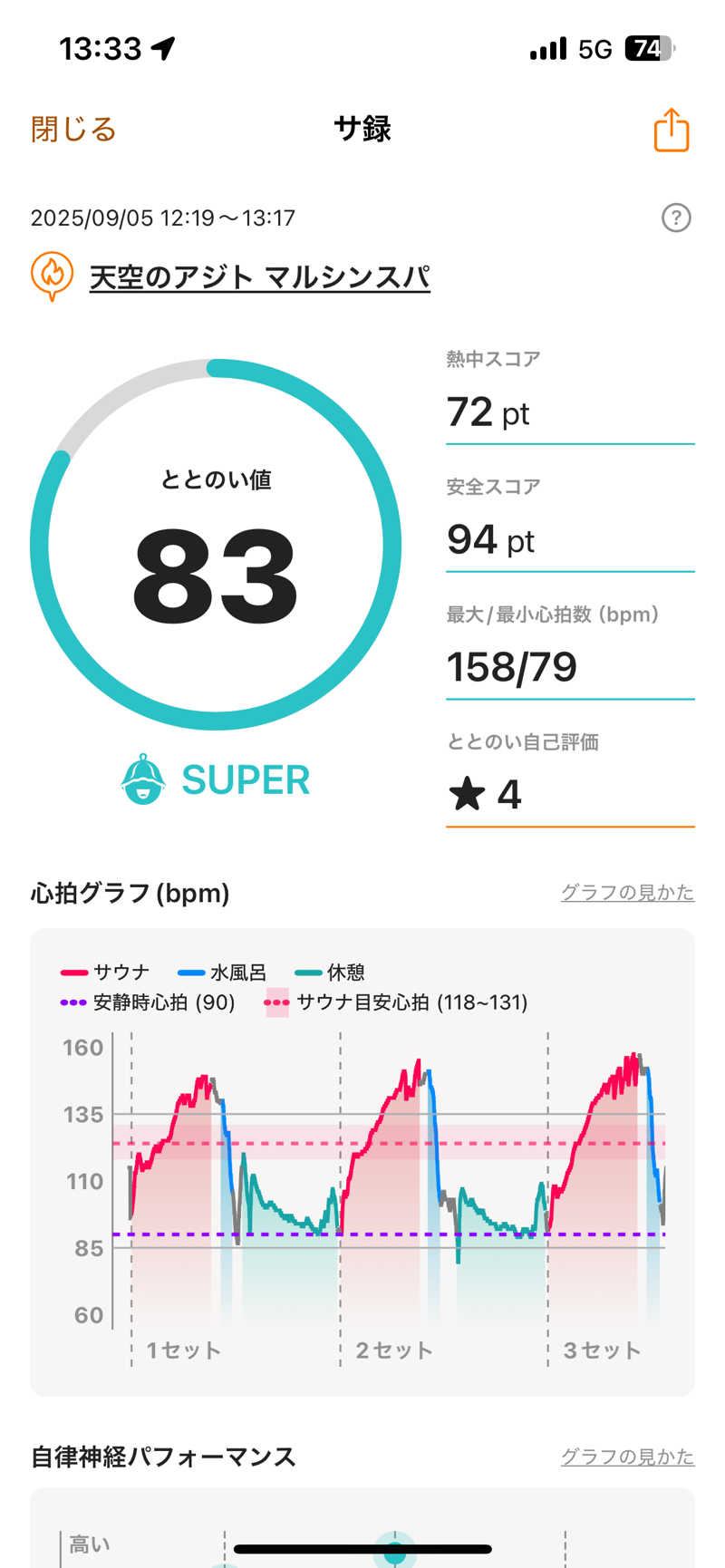 ムラキチさんの天空のアジト マルシンスパのサ活写真