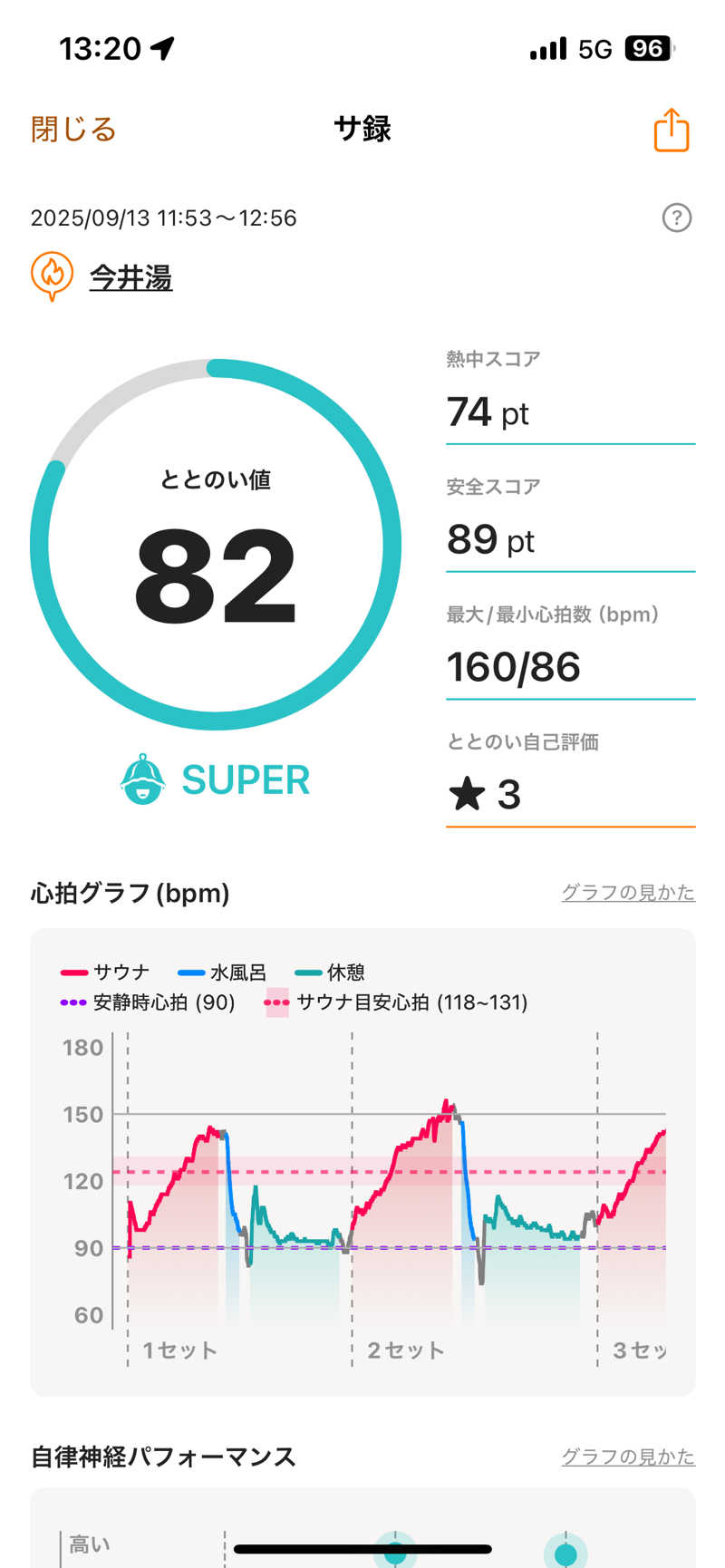 ムラキチさんの今井湯のサ活写真