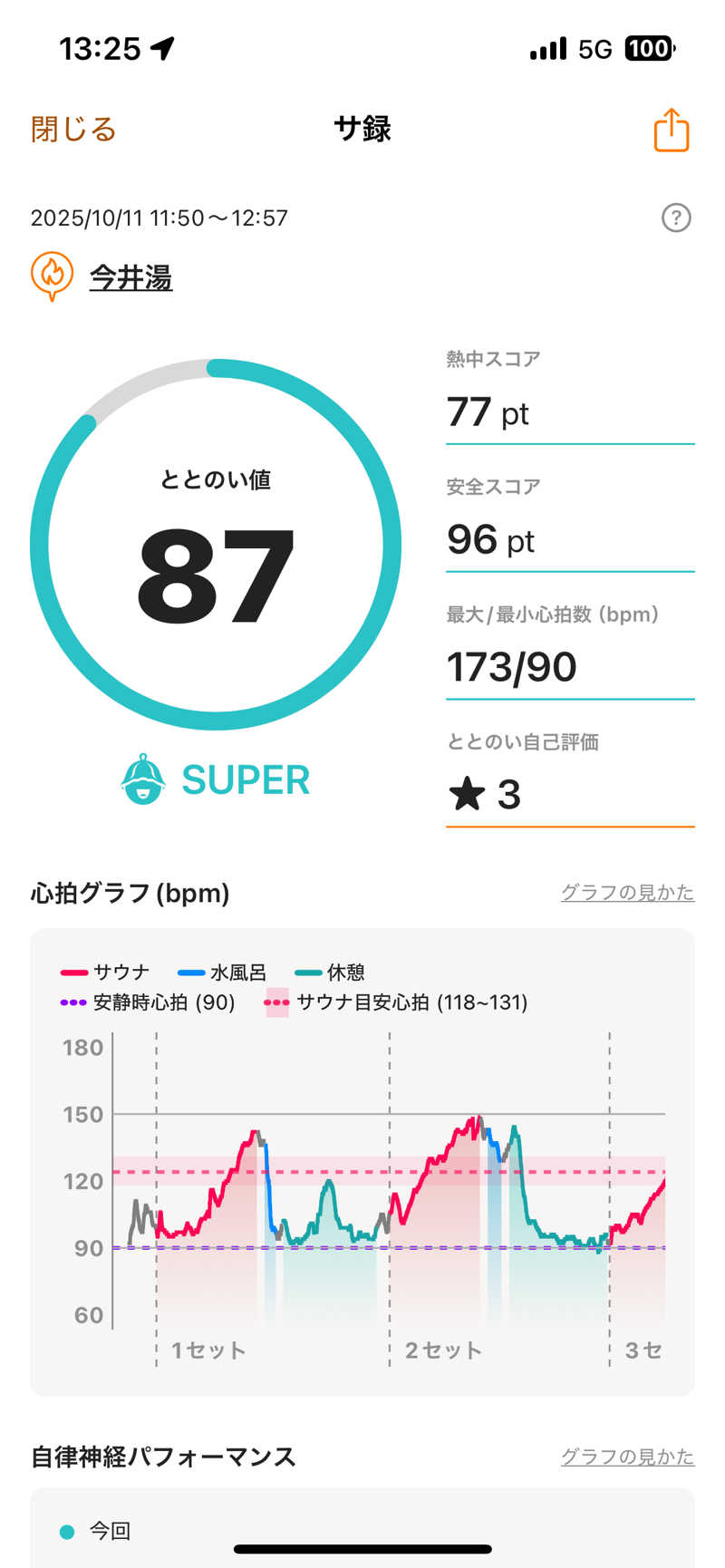 ムラキチさんの今井湯のサ活写真