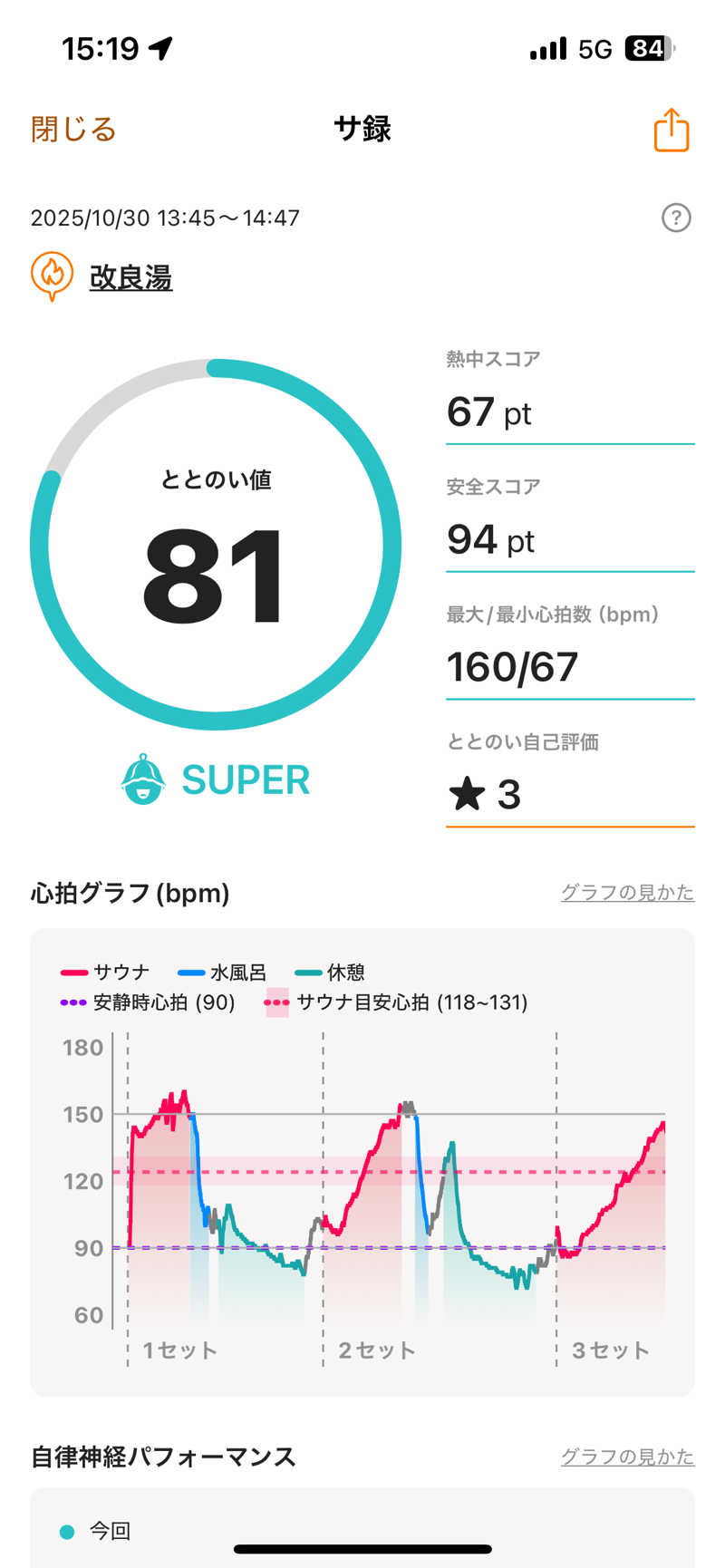 ムラキチさんの改良湯のサ活写真