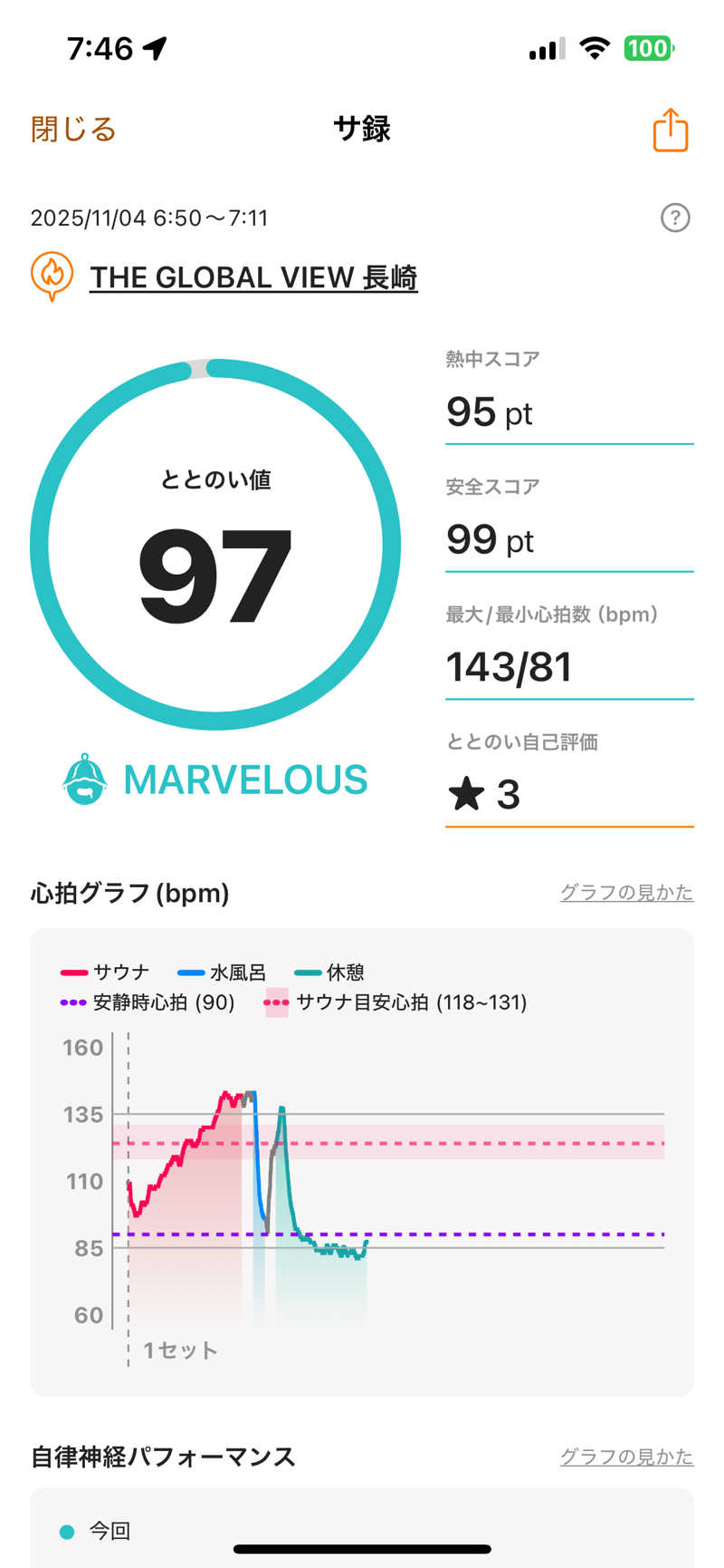 ムラキチさんのザ・グローバルビュー 長崎のサ活写真