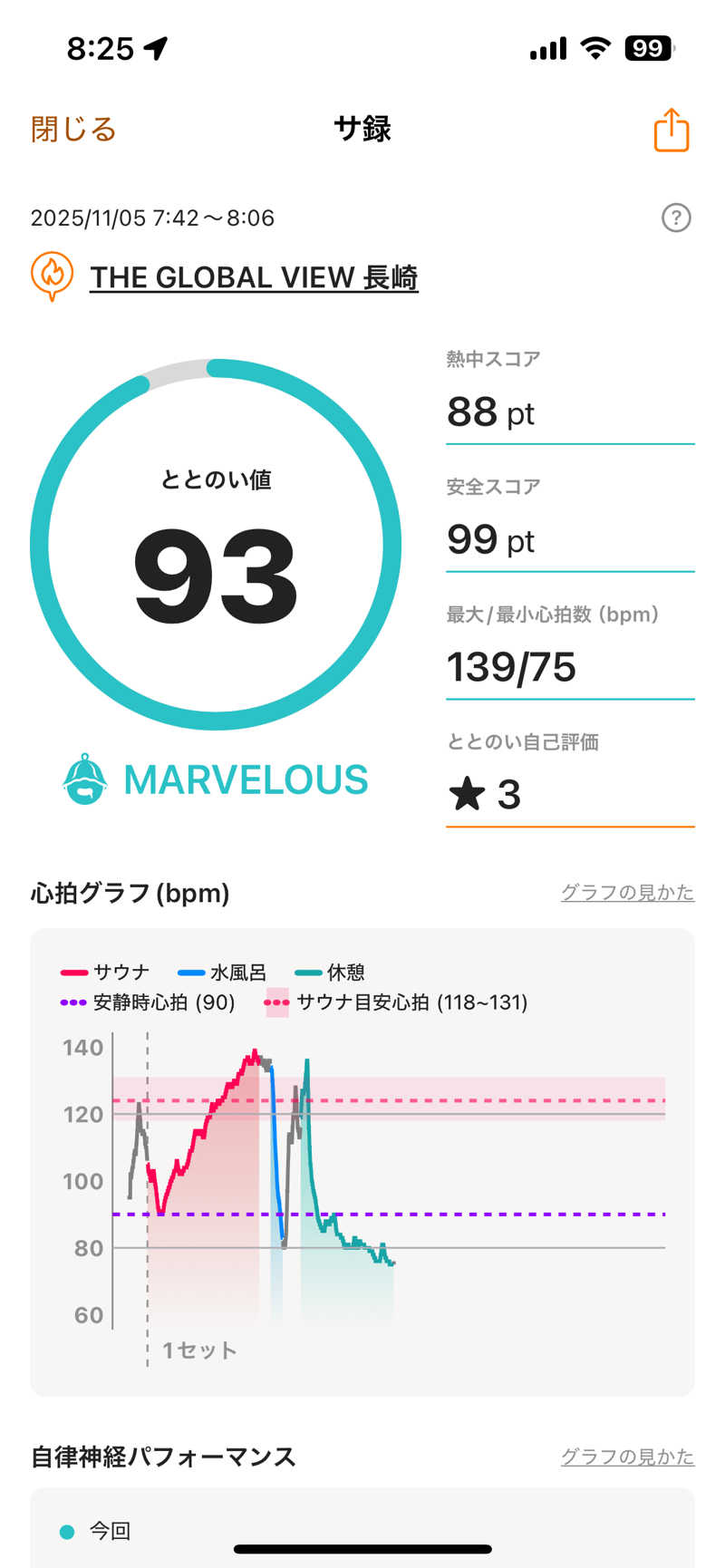 ムラキチさんのザ・グローバルビュー 長崎のサ活写真