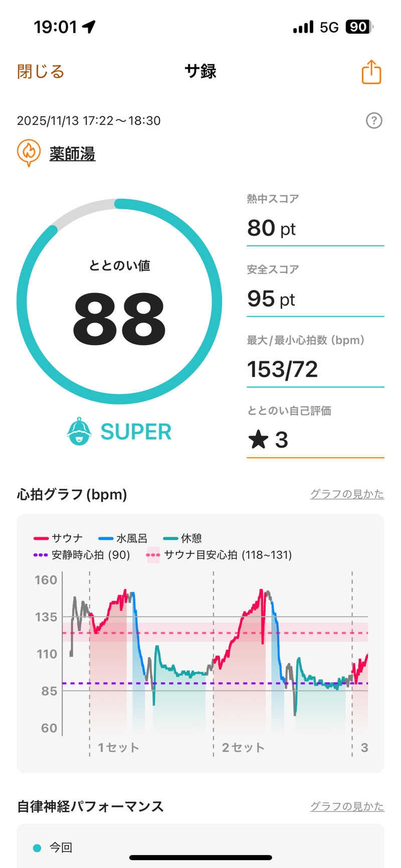 ムラキチさんの薬師湯のサ活写真