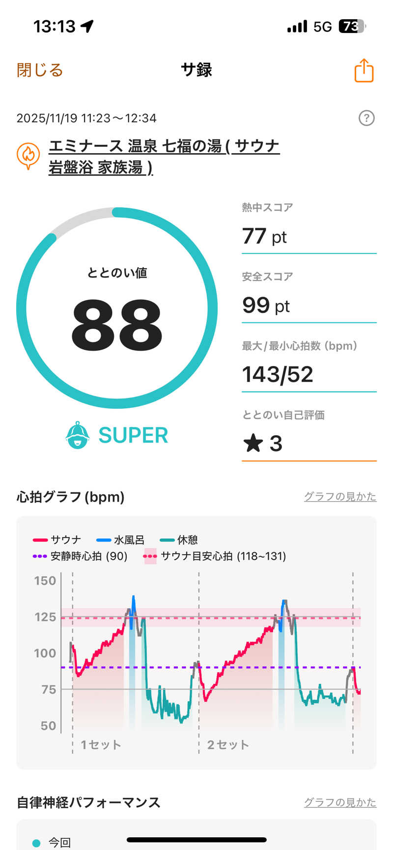ムラキチさんのエミナース温泉 七福の湯 (阿蘇熊本空港ホテル エミナース)のサ活写真