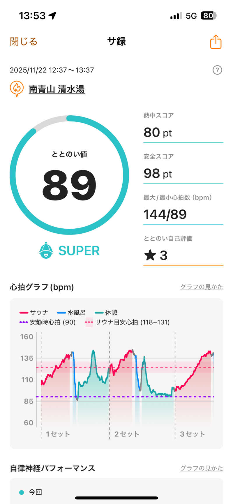 ムラキチさんの南青山 清水湯のサ活写真