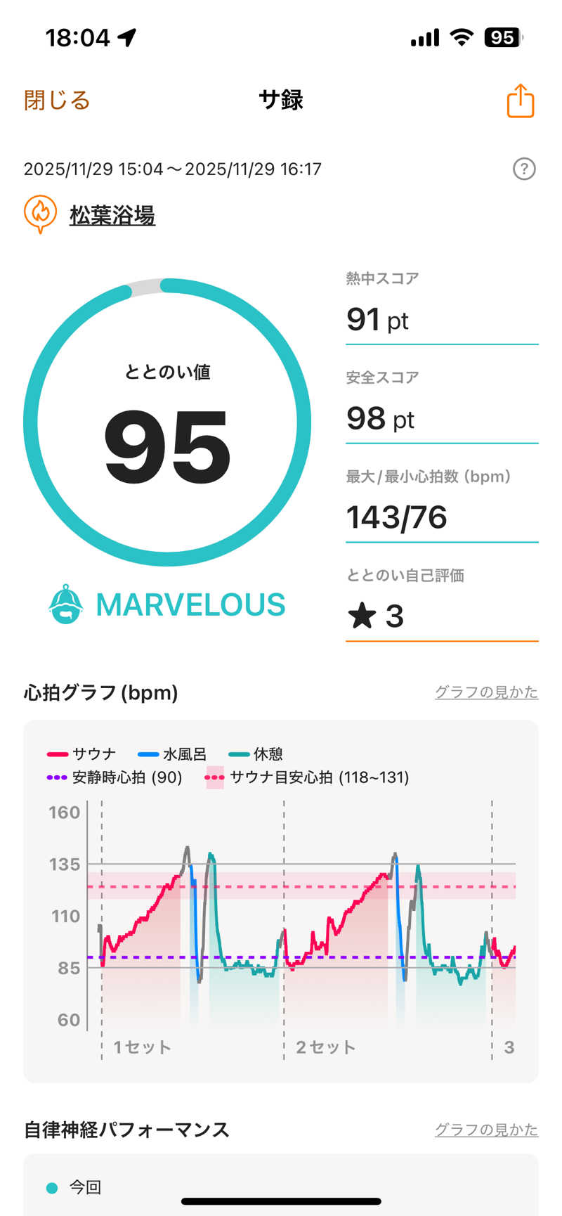 ムラキチさんの松葉浴場のサ活写真