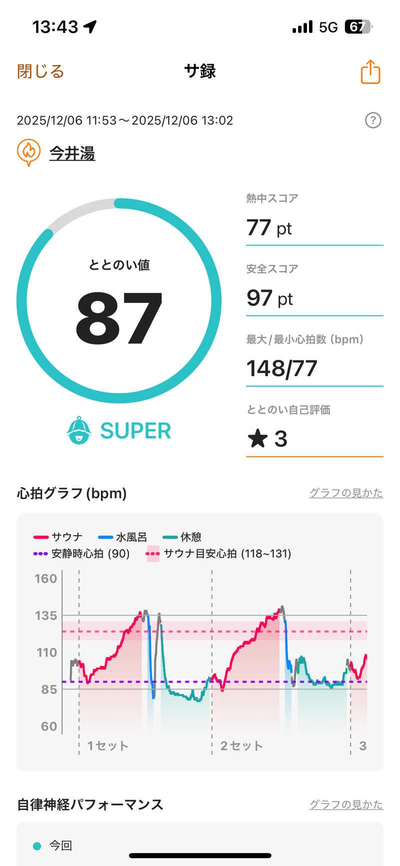 ムラキチさんの今井湯のサ活写真