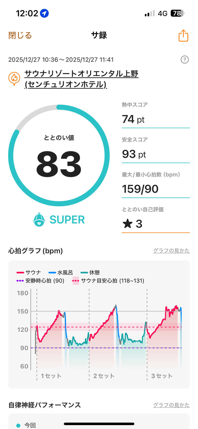 ムラキチさんのサウナリゾートオリエンタル上野 (センチュリオンホテル&スパ上野駅前)のサ活写真