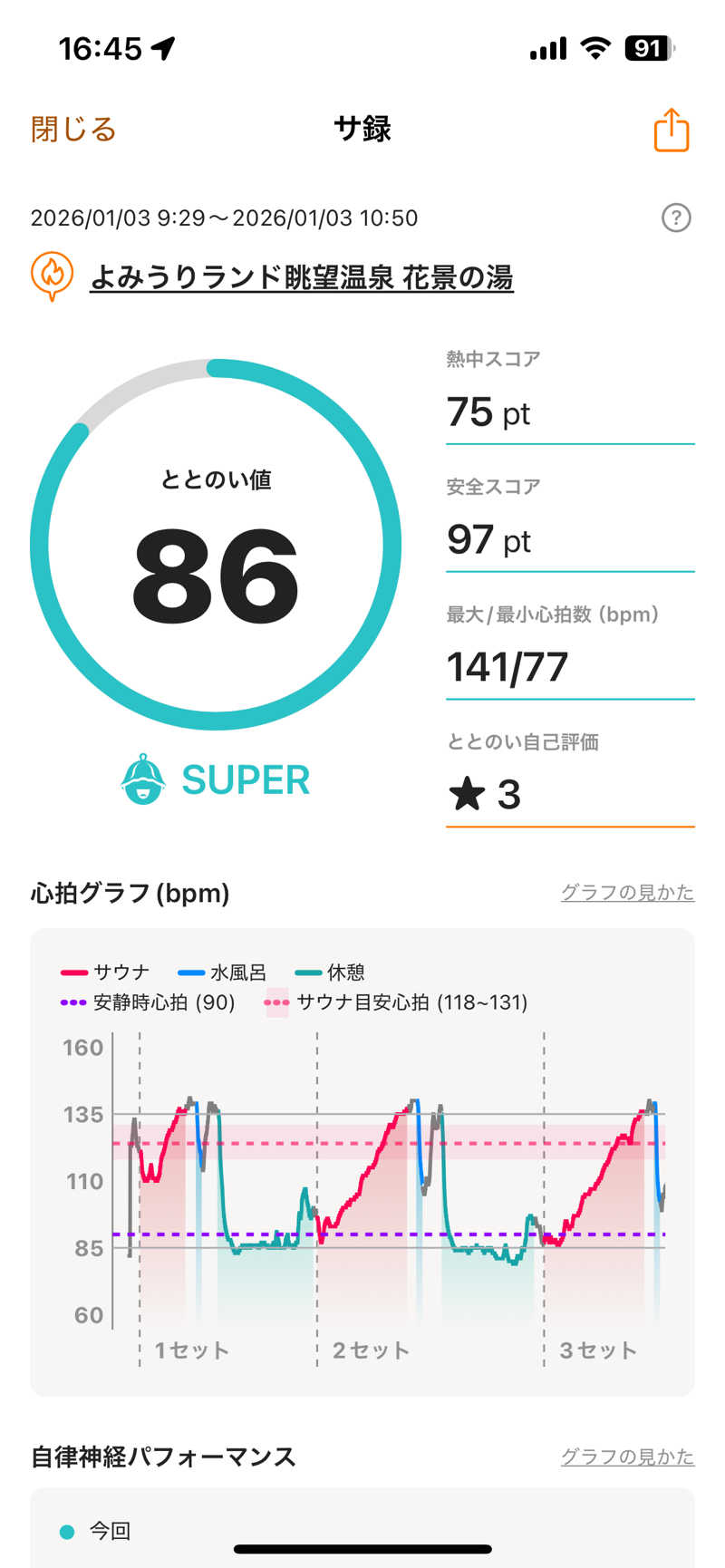 ムラキチさんのよみうりランド眺望温泉 花景の湯のサ活写真